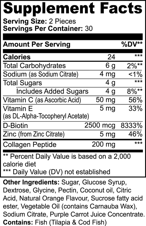 RENEW — Collagen Gummies